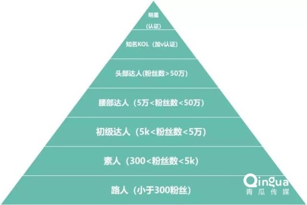 品牌“网红化”能够带来哪些好处？