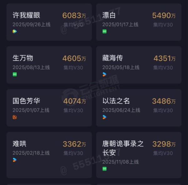 长剧2025：三年来最差，但仍有希望