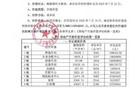 姚振华实名举报的资产评估报告曝光，评估公司回应来了