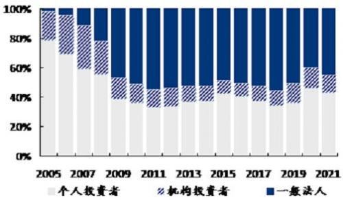 资料来源：万得，交银国际（数据截至2021年1季度）