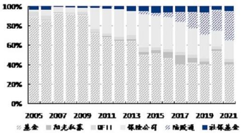 资料来源：万得，交银国际（数据截至2021年1季度）