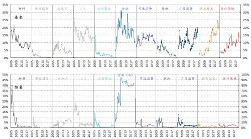资料来源：万得，FactSet，交银国际