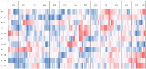 资料来源：万得，FactSet，交银国际