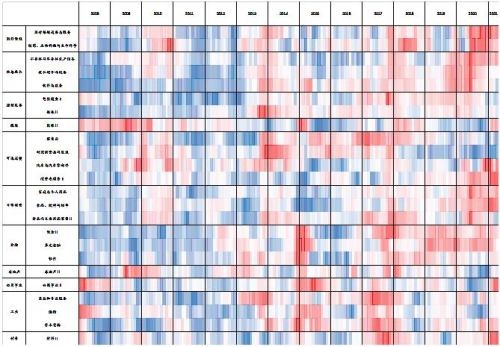 资料来源：万得，FactSet，交银国际