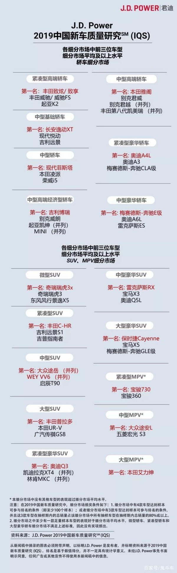 破局中级车市 菲斯塔不光是“流量主” 还是实力派-有驾