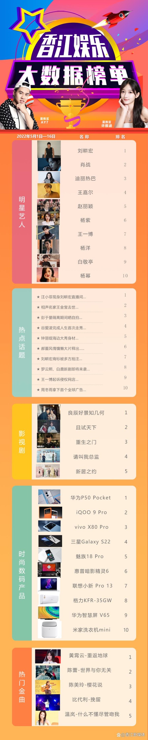 许雅涵+AY7「香江娱乐大数据榜」第三期 上线发榜