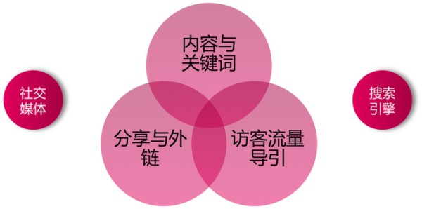 破解社交媒体营销的秘诀，从战略到实施的全方位指南！