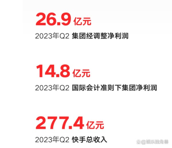 首次“全面盈利”：发力电商和本地生活，快手不想只做“老铁”？