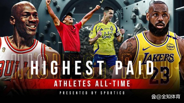 体育界收入前10：C罗22.3亿第3，梅西18.5亿第5，第一永远的传奇