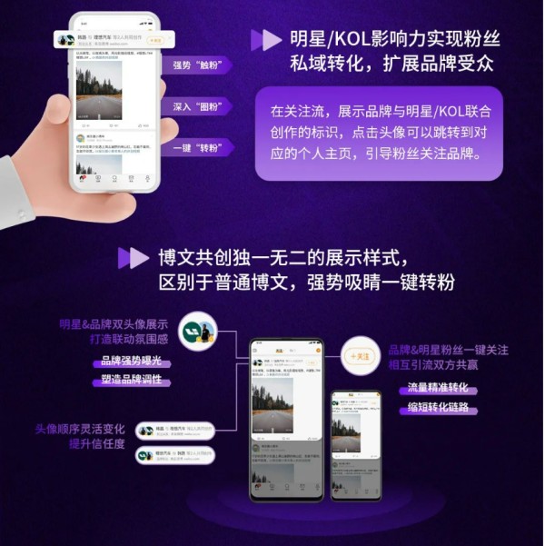 微博“博文共创”的内容价值和商业价值弥合