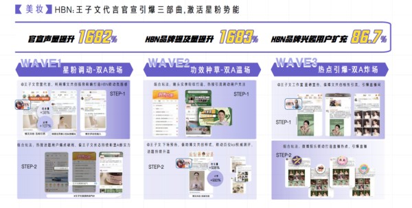 微博“博文共创”的内容价值和商业价值弥合-传播蛙