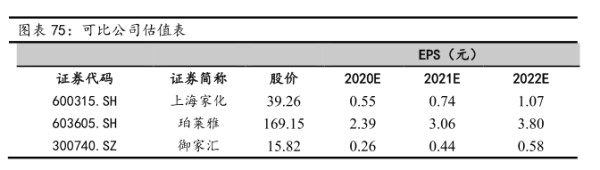 可比公司估值表 - 2020年12月 - 行业研究数据