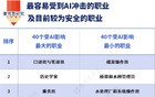 这些专业，正被 AI 淘汰！