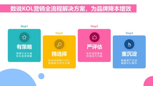 《IMH影响力营销白皮书》抢先解锁！