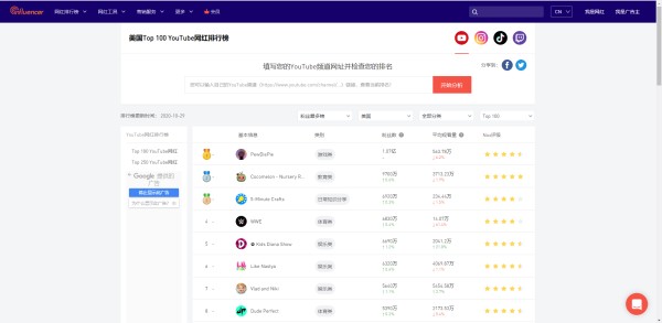 寻找红人速成法，盘点大神都在用的十个平台