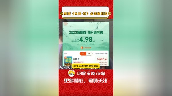 跑赢清明档！赵丽颖新片《向阳花》斩获1.5亿票房，成档期冠军
