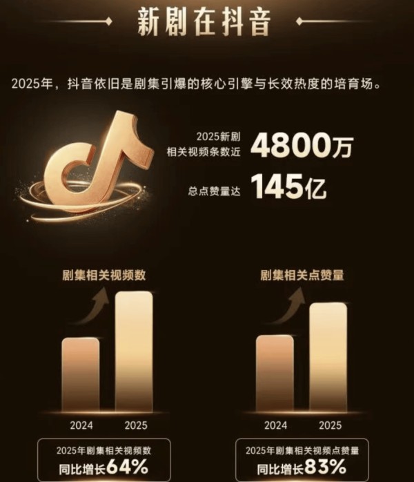2025短视频剧宣新公式