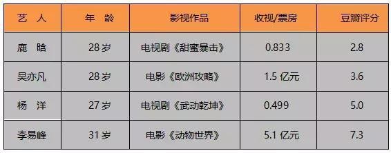 鹿晗的微博依然拥有令很多小明星咋舌的5400多万粉丝数