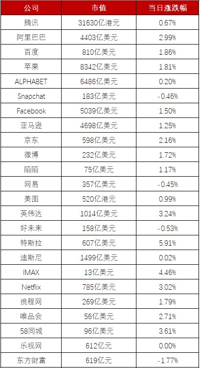 腾讯音乐与阿里音乐达成版权转授合作；1号店将与京东共享全供应链体系丨【每日播报】