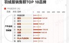 抖音商城羽绒服品牌销售额TOP10大排行