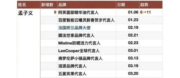 2025Q1明星代言榜：谁把商业价值打上天？