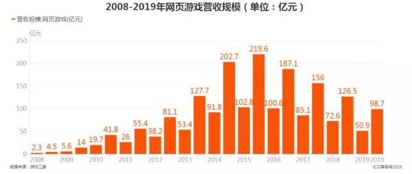 面对疾风吧!今年游戏代言广告花样又翻新了 | 界面 · 财经号