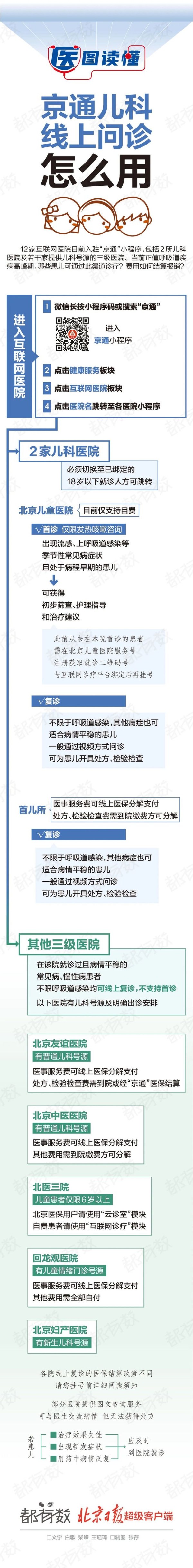 今冬儿童可能出现两到三次发热！儿科线上问诊指南——