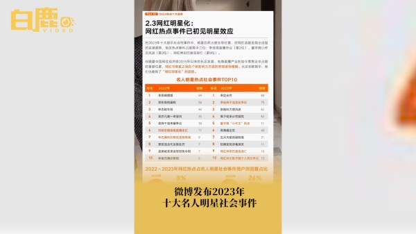 微博发布2023年十大名人明星社会事件