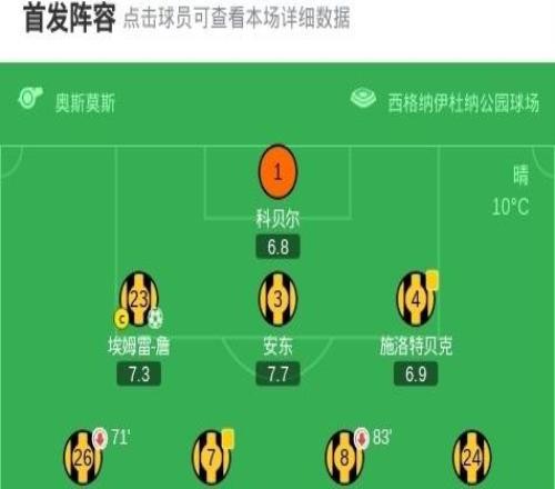 篮球明星vs足球明星