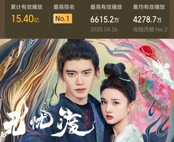 2025年古装剧集均播放量前十名，白鹿首次超越杨紫，杨洋夺冠