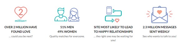 Chinese Dating Sites