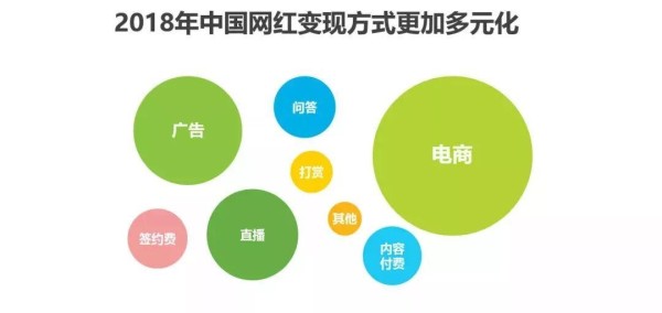 网红经济的兴衰与未来：从巅峰到挑战再到理性回归