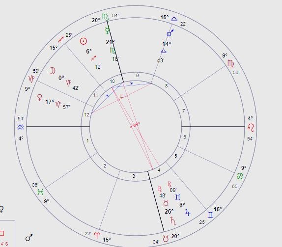 星盘揭示：易烊千玺的事业发展与感情动态