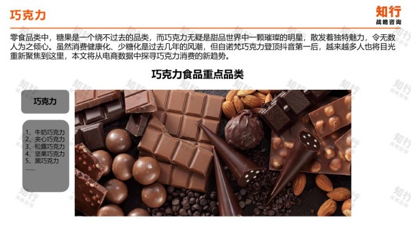 知行战略咨询：2025年巧克力电商消费趋势报告_第3页