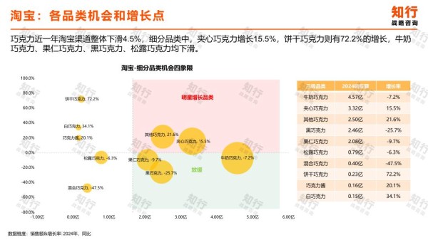 知行战略咨询：2025年巧克力电商消费趋势报告_第5页