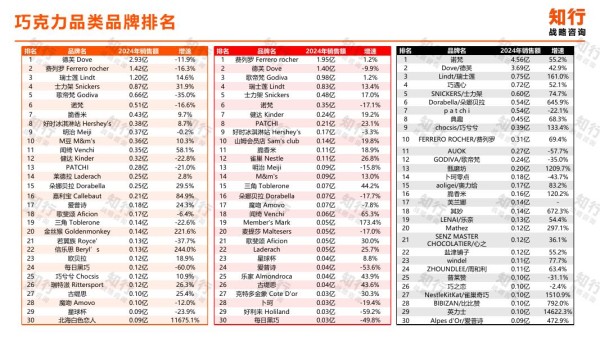 知行战略咨询：2025年巧克力电商消费趋势报告_第8页