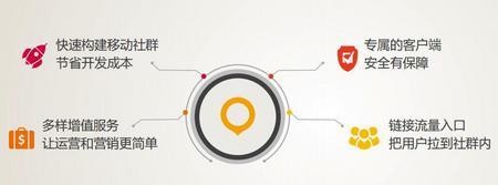 在社群经济时代，企业如何学习网红经营品牌