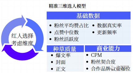 重量级干货，亚马逊出海品牌如何玩转海外网红营销