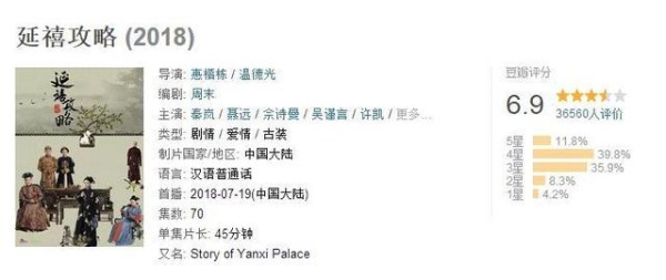 刷屏爆款《延禧攻略》火到了国外 外国网友跪求英文字幕！