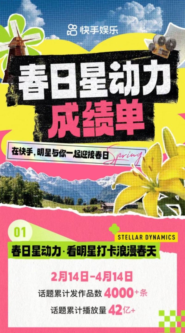 快手联动群星发起“春日星动力” ，话题播放量超42亿