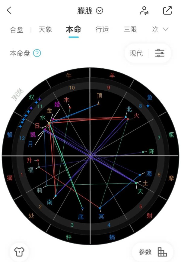 于朦胧的星盘与命运：从成功到低谷的探索