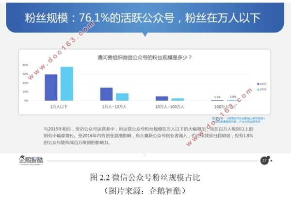 微信自媒体的盈利模式研究
