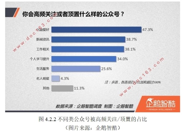 微信自媒体的盈利模式研究