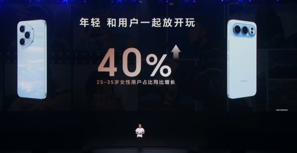 荣耀数字系列女性用户增长强劲：25-35岁占比同增40%