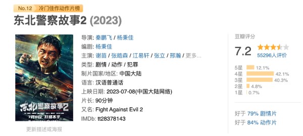 前作拿下网大冠军，续集冲刺大银幕，谢苗用一手烂牌改写命运