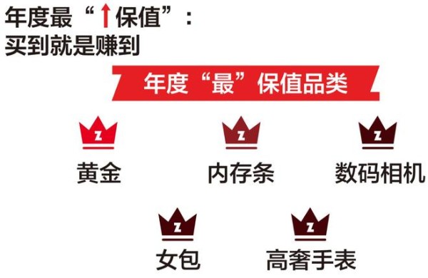 图片来源：《2025二手消费年度洞察》
