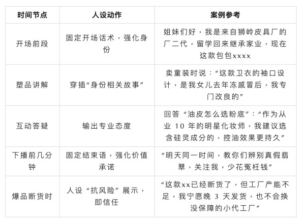从娱乐圈到直播间：揭秘艺人级带货主播人设打造全攻略-记录时光：成长、生活、工作