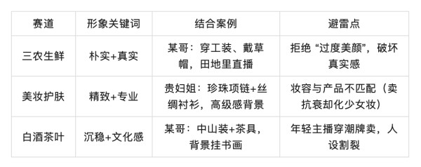 从娱乐圈到直播间：揭秘艺人级带货主播人设打造全攻略