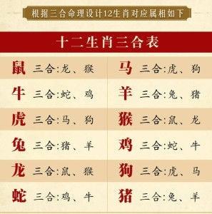 八字配对最佳方法是什么？如何找到与自己八字最匹配的伴侣？