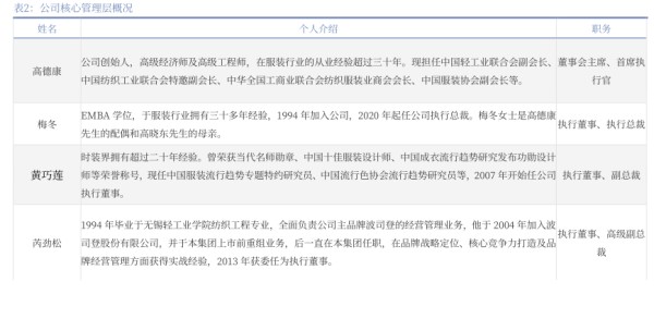 公司核心管理层概况 - 2026年01月 - 行业研究数据